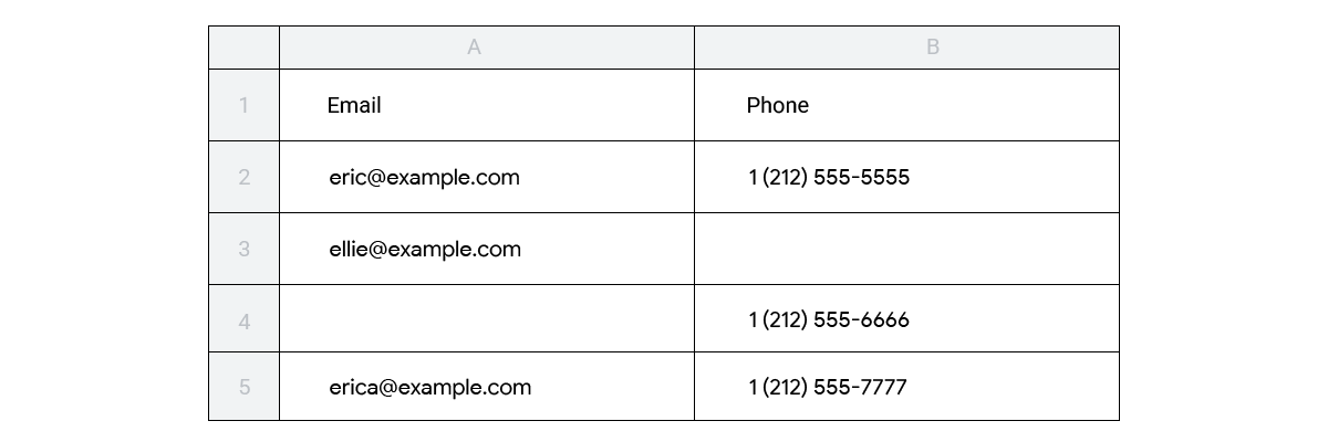 Data file with multiple signal identifiers for customers in the same row.