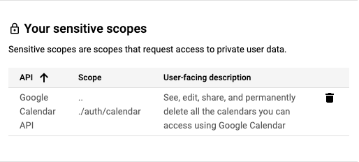 A table displays the name of an API, one of its sensitive scopes, and a
         description of what the scope covers.