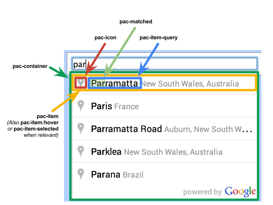 ภาพกราฟิกของคลาส CSS สำหรับวิดเจ็ตการเติมข้อความอัตโนมัติและ
      SearchBox