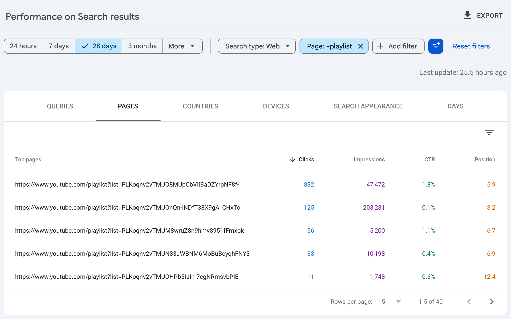 Search Console में प्लेलिस्ट की परफ़ॉर्मेंस की तुलना करना
