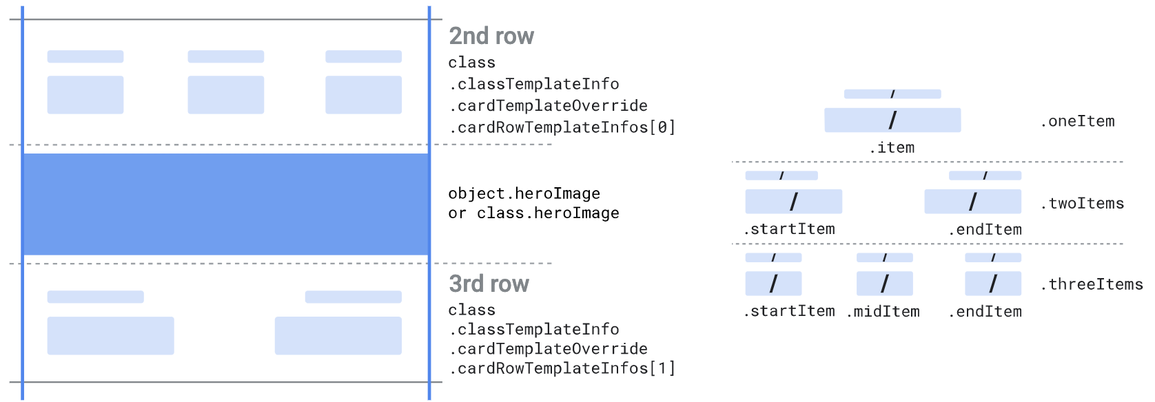Card template row layout elements and field positions